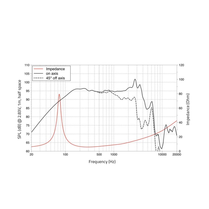Lavoce - WSN102.50 10" Woofer Ferrite Magnet Steel Basket Driver - Cone / Speaker 10" | Z-Bombilla