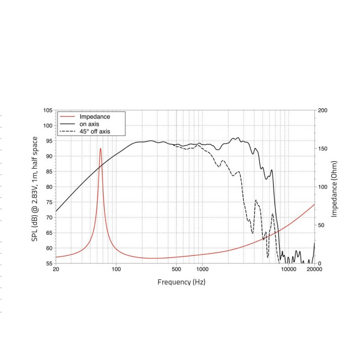 Lavoce - WAF102.51 10" Woofer Ferrite Magnet Aluminium Basket Driver - Cone / Speaker 10" | Z-Bombilla