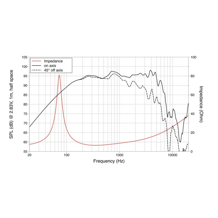 Lavoce - WAN102.50 10" Woofer Neodymium Magnet Aluminium Basket Driver - Cone / Speaker 10" | Z-Bombilla