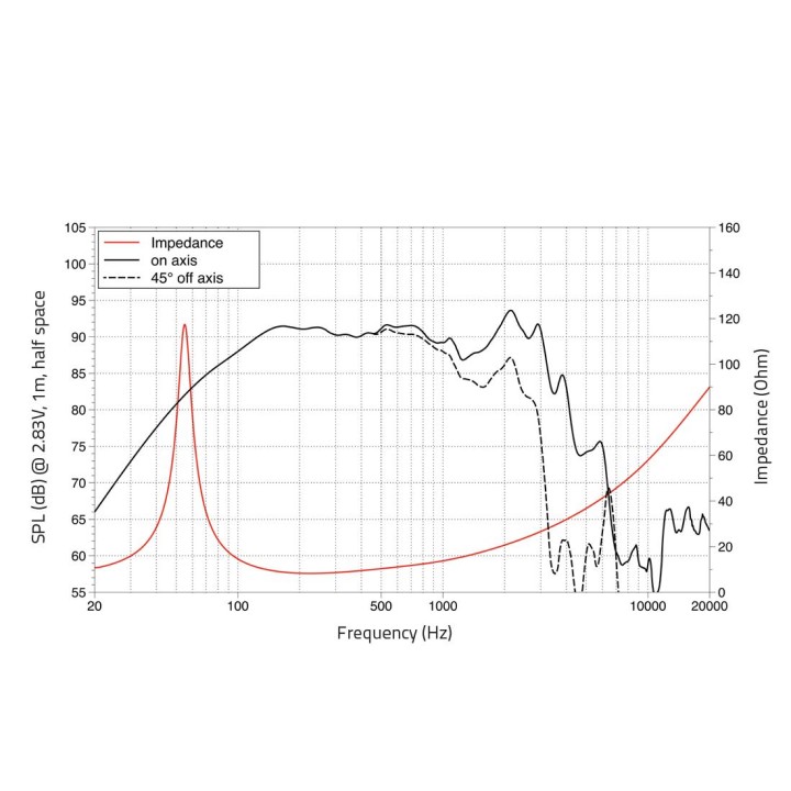 Lavoce - WAN102.50LD 10" Woofer Neodymium Magnet Aluminium Basket Driver - Cone / Speaker 10" | Z-Bombilla