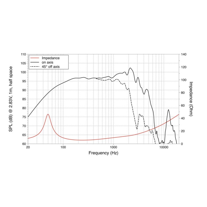 Lavoce - WSF122.02 12" Woofer Ferrite Magnet Steel Basket Driver - Cone / Speaker 12" | Z-Bombilla