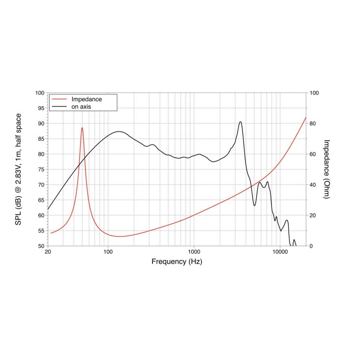 Lavoce - SSF122.50L 12" Subwoofer Ferrite Magnet Steel Basket Driver - Cone / Speaker 12" | Z-Bombilla