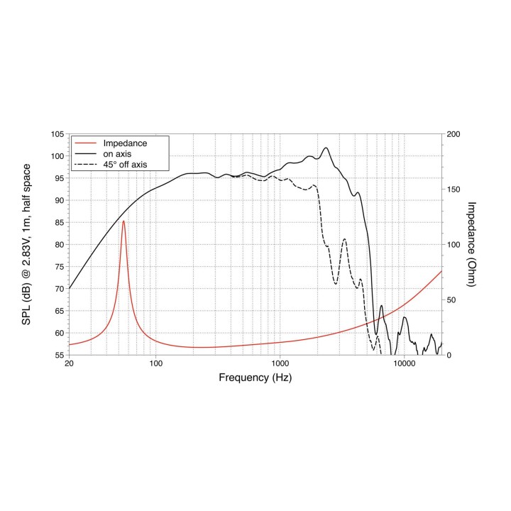 Lavoce - WAF122.50 12" Woofer Ferrite Magnet Aluminium Basket Driver - Cone / Speaker 12" | Z-Bombilla