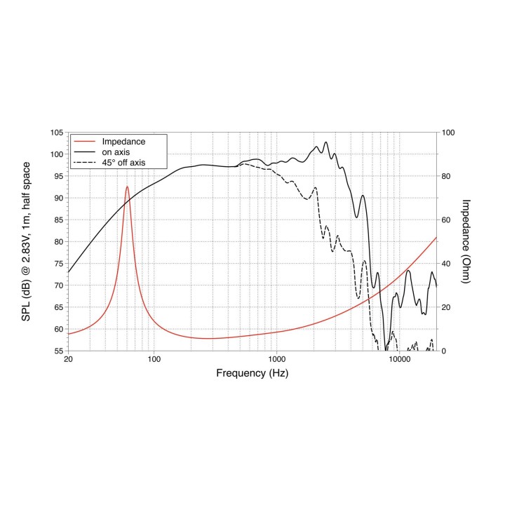 Lavoce - WAF123.01 12" Woofer Ferrite Magnet Aluminium Basket Driver - Cone / Speaker 12" | Z-Bombilla