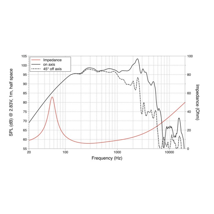 Lavoce - WAF123.00 12" Woofer Ferrite Magnet Aluminium Basket Driver - Cone / Speaker 12" | Z-Bombilla