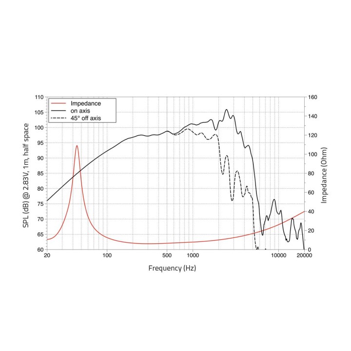 Lavoce - WAF123.02 12" Woofer Ferrite Magnet Aluminium Basket Driver - Cone / Speaker 12" | Z-Bombilla