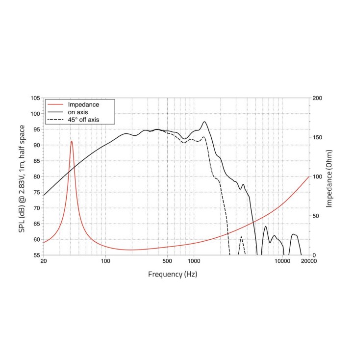 Lavoce - WAF124.01 12" Woofer Ferrite Magnet Aluminium Basket Driver - Cone / Speaker 12" | Z-Bombilla