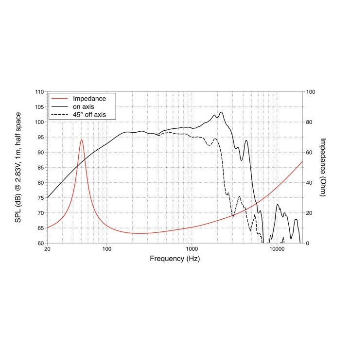 Lavoce - WSN122.50 12" Woofer Neodymium Magnet Steel Basket Driver - Cone / Speaker 12" | Z-Bombilla