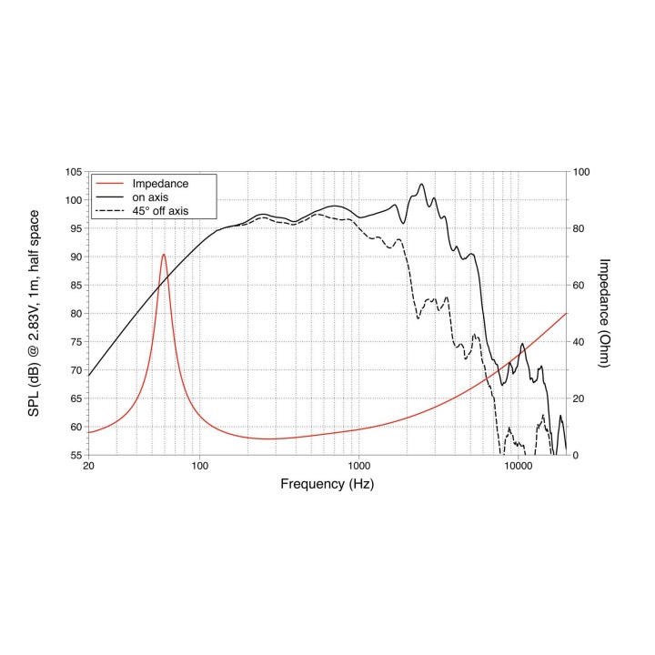 Lavoce - WAN123.00 12" Woofer Neodymium Magnet Aluminium Basket Driver - Cone / Speaker 12" | Z-Bombilla