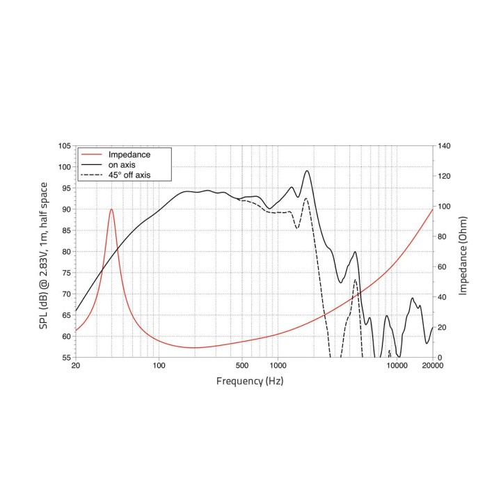 Lavoce - WAN124.01 12" Woofer Neodymium Magnet Aluminium Basket Driver - Cone / Speaker 12" | Z-Bombilla
