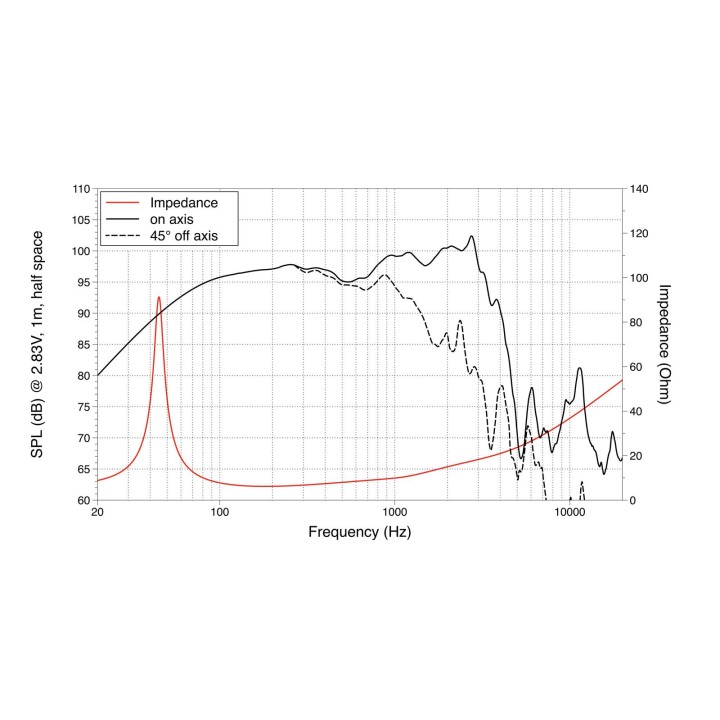 Lavoce - WSF152.50 15" Woofer Ferrite Magnet Steel Basket Driver - Cone / Speaker 15" | Z-Bombilla