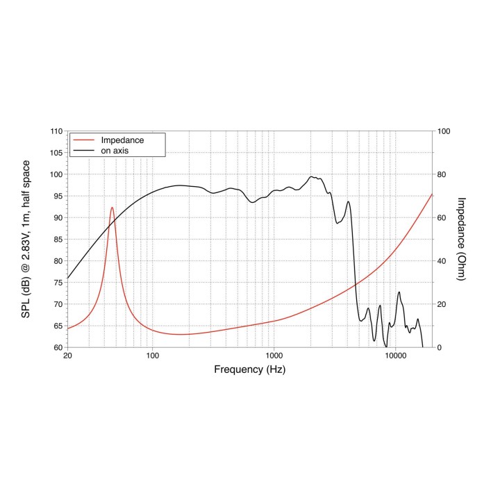 Lavoce - SSF153.00 15" Subwoofer Ferrite Magnet Steel Basket Driver - Cone / Speaker 15" | Z-Bombilla
