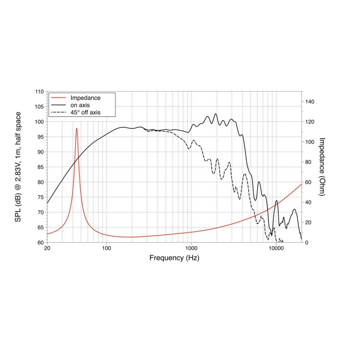 Lavoce - WAF153.00 15" Woofer Ferrite Magnet Aluminium Basket Driver - Con / Altaveu 15" | Z-Bombilla