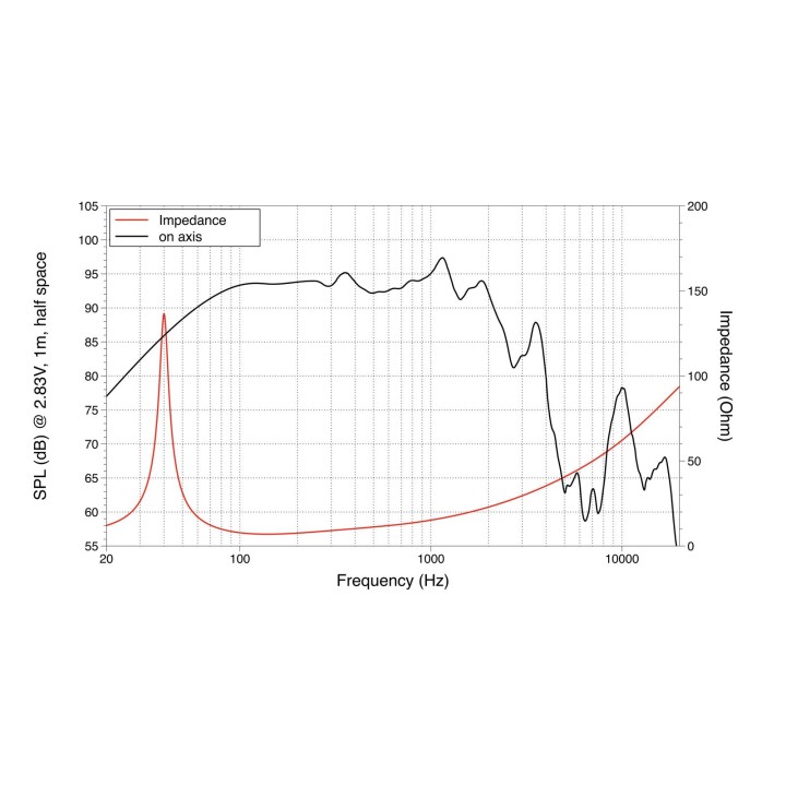 Lavoce - WAF154.02 15" Subwoofer Ferrite Magnet Aluminium Basket Driver - Con / Altaveu 15" | Z-Bombilla