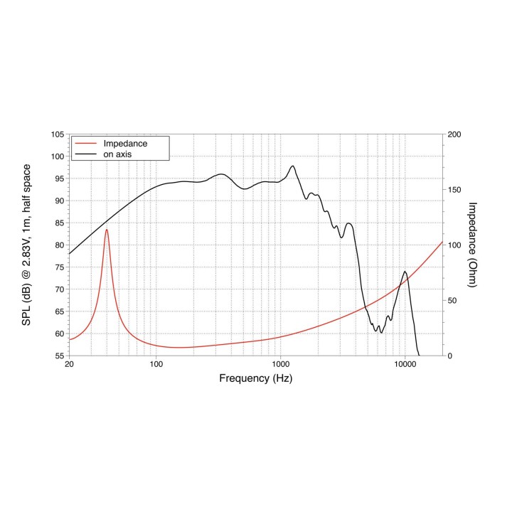 Lavoce - WAF154.00 15" Subwoofer Ferrite Magnet Aluminium Basket Driver - Cone / Speaker 15" | Z-Bombilla