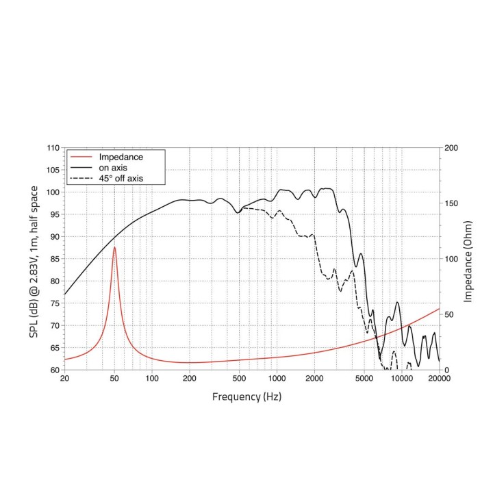 Lavoce - WXF15.400 15" Woofer Ferrite Magnet Aluminium Basket Driver - Con / Altaveu 15" | Z-Bombilla