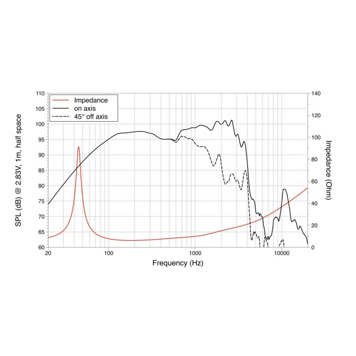 Lavoce - WSN152.50 15" Woofer Neodymium Magnet Steel Basket Driver - Con / Altaveu 15" | Z-Bombilla