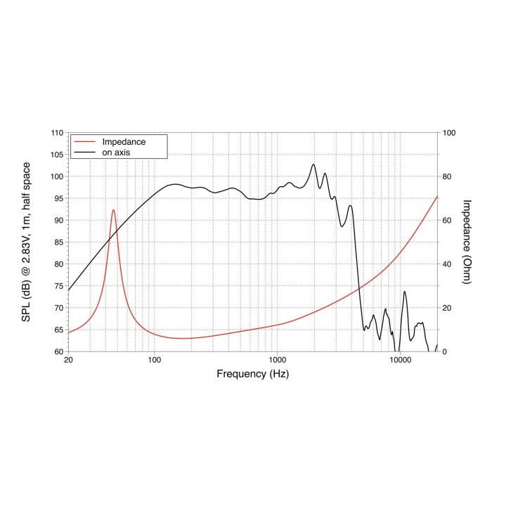 Lavoce - SSN153.00 15" Subwoofer Neodymium Magnet Steel Basket Driver - Cone / Speaker 15" | Z-Bombilla