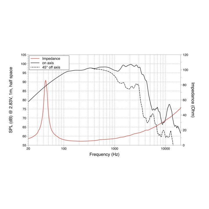 Lavoce - WAN153.00 15" Woofer Neodymium Magnet Aluminium Basket Driver - Con / Altaveu 15" | Z-Bombilla