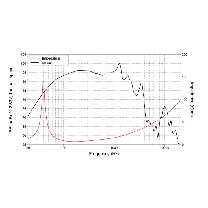 Lavoce - WAN154.01 15" Woofer Neodymium Magnet Aluminium Basket Driver - Con / Altaveu 15" | Z-Bombilla