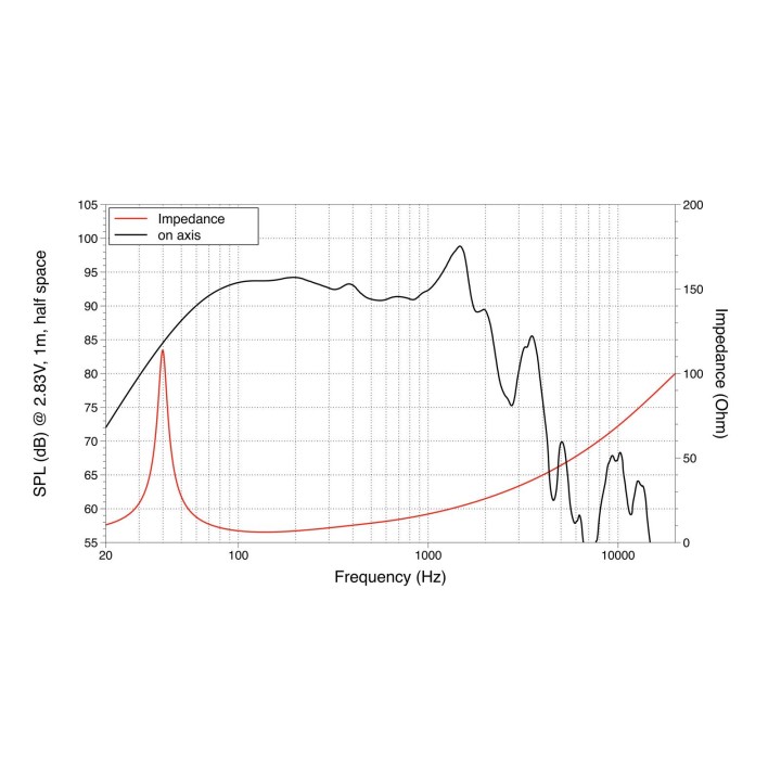 Lavoce - WAN154.00 15" Subwoofer Neodymium Magnet Aluminium Basket Driver - Con / Altaveu 15" | Z-Bombilla