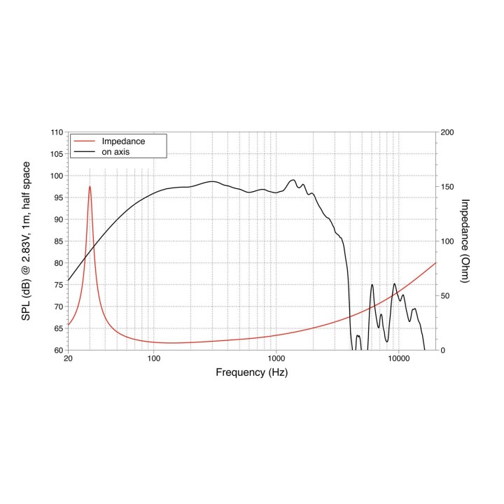 Lavoce - SAF184.01 18" Subwoofer Ferrite Magnet Aluminium Basket Driver - Cone / Speaker 18" or more | Z-Bombilla