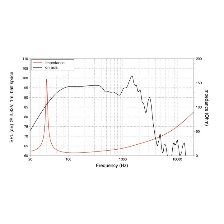 Lavoce - SAF184.02 18" Subwoofer Ferrite Magnet Aluminium Basket Driver - Cone / Speaker 18" or more | Z-Bombilla