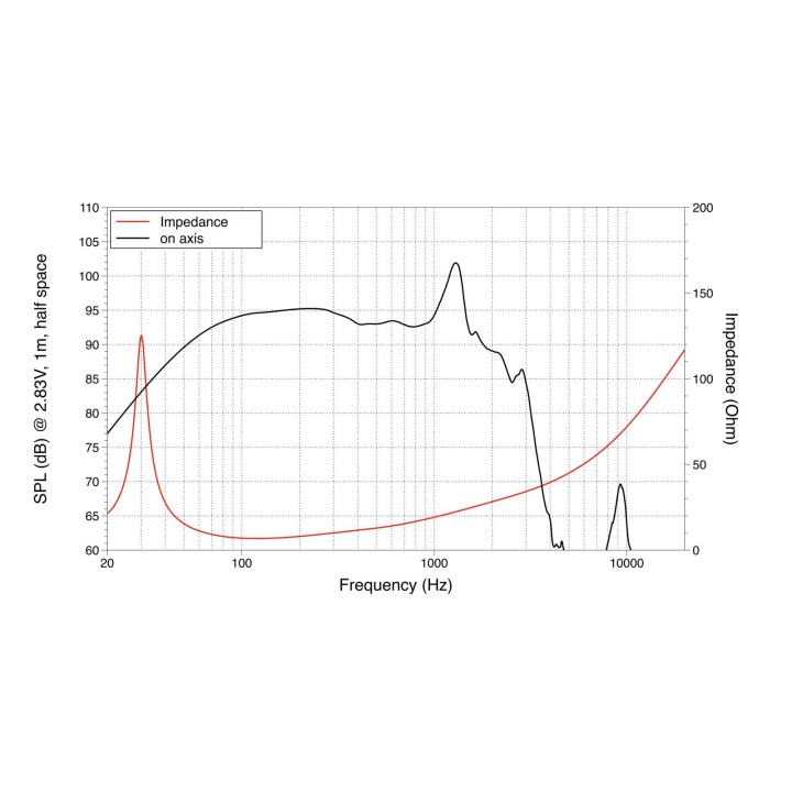 Lavoce - SAF184.03 18" Subwoofer Ferrite Magnet Aluminium Basket Driver - Con / Altaveu 18" o més | Z-Bombilla