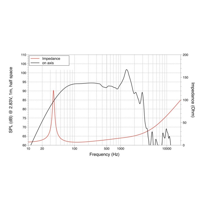 Lavoce - SAF184.04 18" Subwoofer Ferrite Magnet Aluminium Basket Driver - Cone / Speaker 18" or more | Z-Bombilla