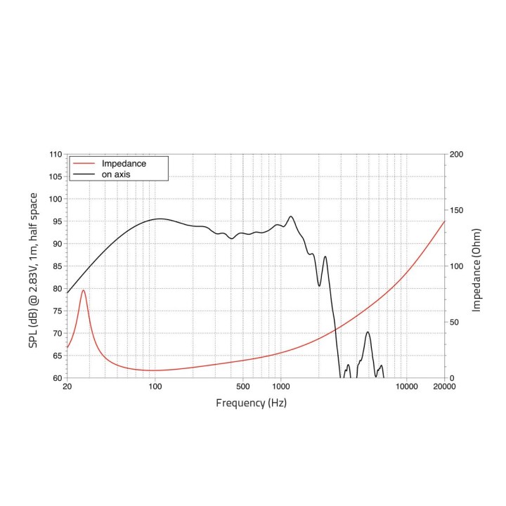 Lavoce - SAF184.04 21" Subwoofer Ferrite Magnet Aluminium Basket Driver - Cone / Speaker 18" or more | Z-Bombilla