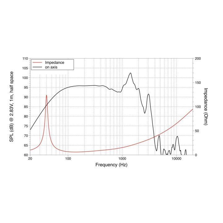 Lavoce - SAN184.02 18" Subwoofer Neodymium Magnet Aluminium Basket Driver - Cone / Speaker 18" or more | Z-Bombilla