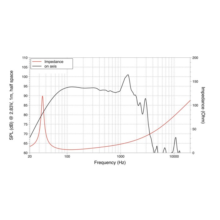 Lavoce - SAN184.03 18" Subwoofer Neodymium Magnet Aluminium Basket Driver - Cone / Speaker 18" or more | Z-Bombilla