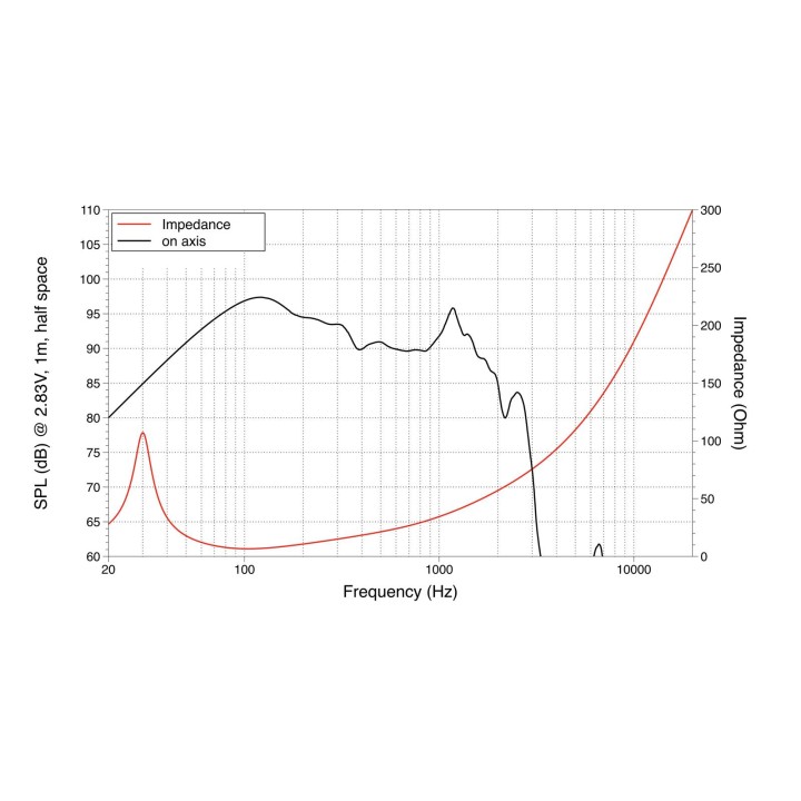 Lavoce - SAN214.50 21" Subwoofer Neodymium Magnet Aluminium Basket Driver - Cone / Speaker 18" or more | Z-Bombilla