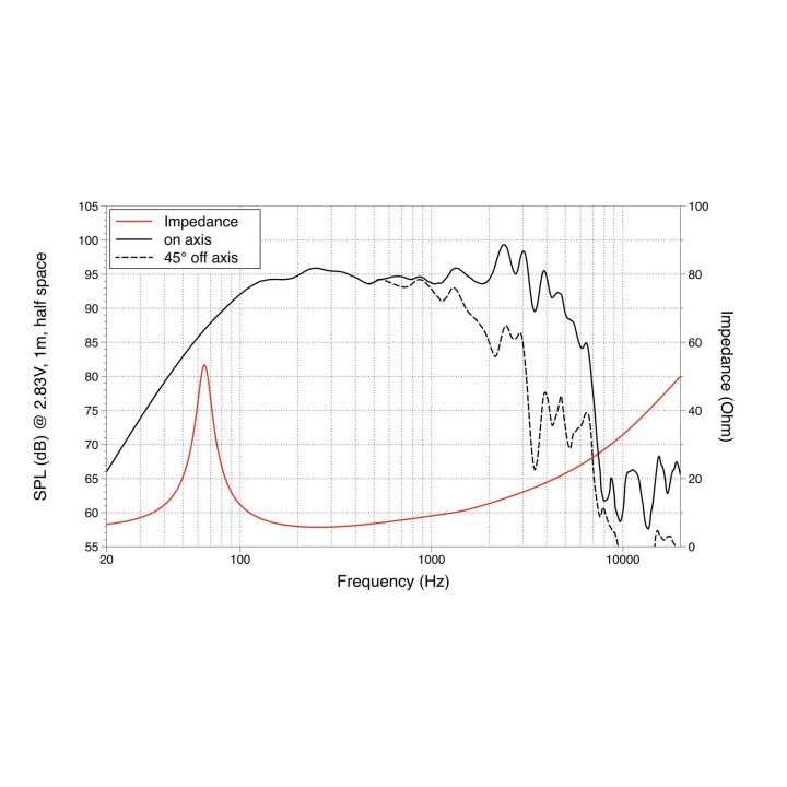 Lavoce - WSN102.00 10" Woofer Neodymium Magnet Steel Basket Driver - Cone / Speaker 10" | Z-Bombilla