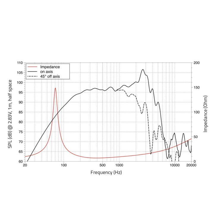 Lavoce - WAN103.01 10" Woofer Neodymium Magnet Aluminium Basket Driver - Cone / Speaker 10" | Z-Bombilla
