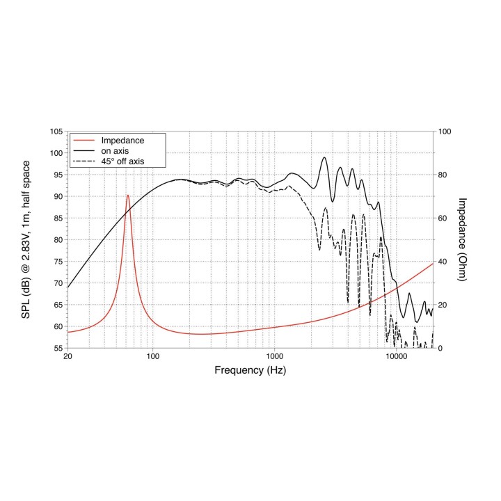 Lavoce - FBASS10-18 10" Bass Guitar Woofer Ferrite Magnet Steel Basket Driver - Cone / Speaker 10" | Z-Bombilla