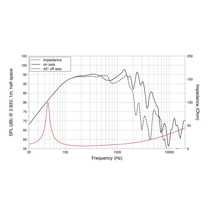 Lavoce - NBASS10-20 10" Bass Guitar Woofer Neodymium Magnet Steel Basket Driver - Cone / Speaker 10" | Z-Bombilla