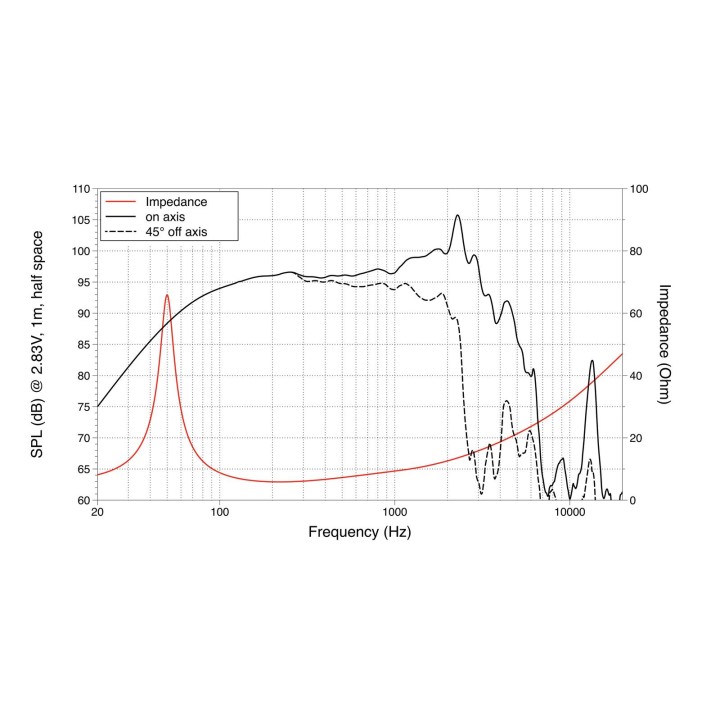 Lavoce - FBASS12-20 12" Bass Guitar Woofer Ferrite Magnet Steel Basket Driver - Cone / Speaker 12" | Z-Bombilla