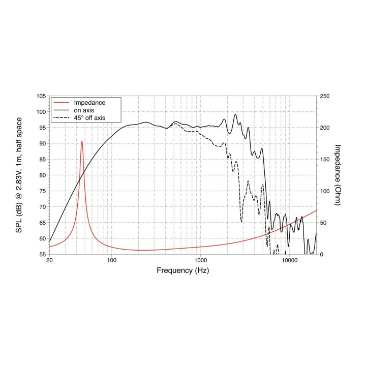 Lavoce - NBASS12-30 12" Bass Guitar Woofer Neodymium Magnet Steel Basket Driver - Con / Altaveu 12" | Z-Bombilla