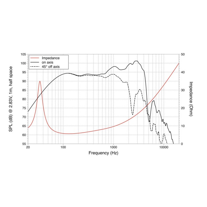 Lavoce - LBASS15-15 15" Bass Guitar Woofer Ferrite Magnet Steel Basket Driver - Cone / Speaker 15" | Z-Bombilla