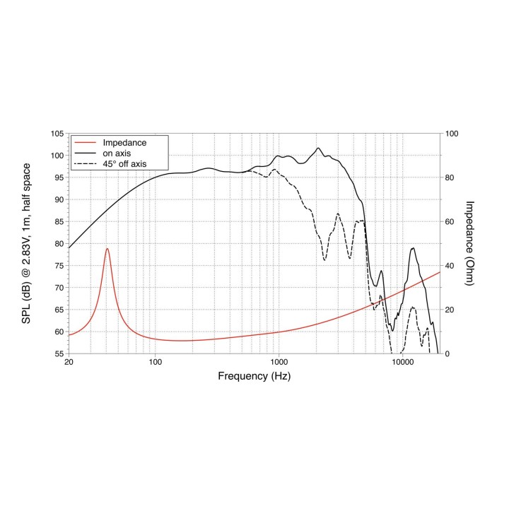 Lavoce - FBASS15-20 15" Bass Guitar Woofer Ferrite Magnet Steel Basket Driver - Cone / Speaker 15" | Z-Bombilla