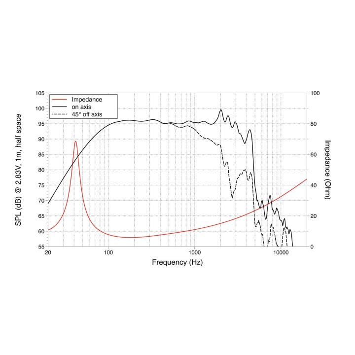 Lavoce - NBASS15-30 15" Bass Guitar Woofer Neodymium Magnet Steel Basket Driver - Cone / Speaker 15" | Z-Bombilla