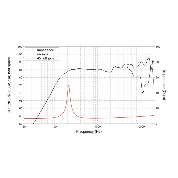 Lavoce - FSN020.71F 2" Fullrange Neodymium Magnet Steel Basket Driver - Cone / Speaker 3"/ 4" / 5" | Z-Bombilla