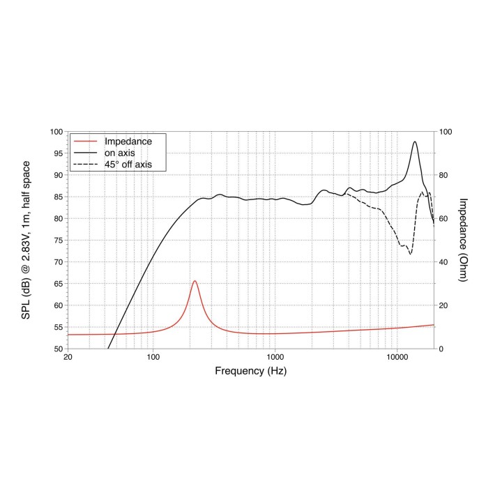 Lavoce - FSN020.72 2" Fullrange Neodymium Magnet Steel Basket Driver - Cone / Speaker 3"/ 4" / 5" | Z-Bombilla