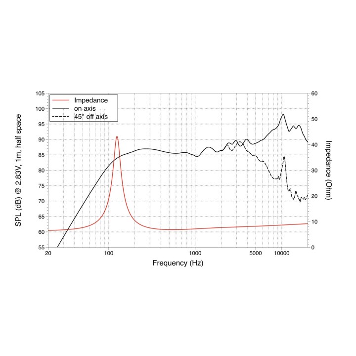 Lavoce - FSF030.70 3" Fullrange Ferrite Magnet Steel Basket Driver - Cone / Speaker 3"/ 4" / 5" | Z-Bombilla