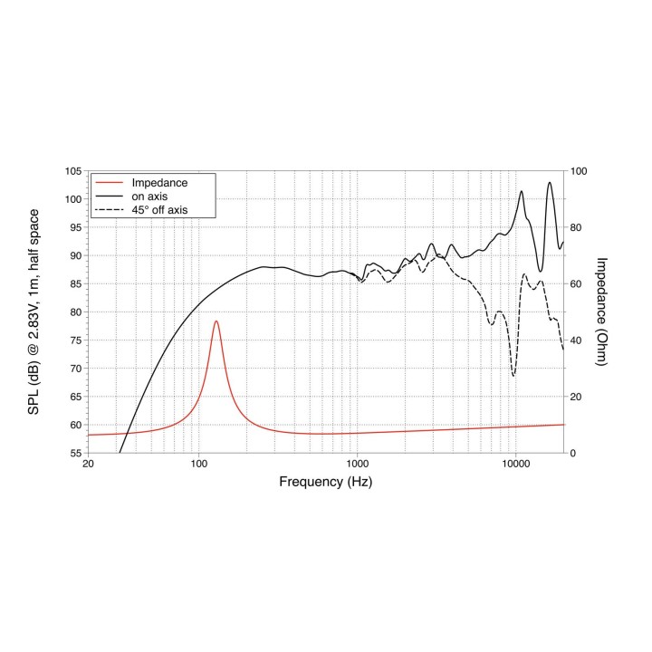 Lavoce - FSN030.71 3" Fullrange Neodymium Magnet Steel Basket Driver - Cone / Speaker 3"/ 4" / 5" | Z-Bombilla