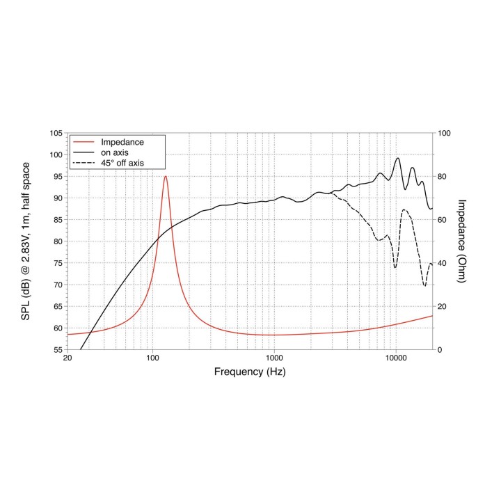 Lavoce - FSN030.72 3" Fullrange Neodymium Magnet Steel Basket Driver - Cone / Speaker 3"/ 4" / 5" | Z-Bombilla