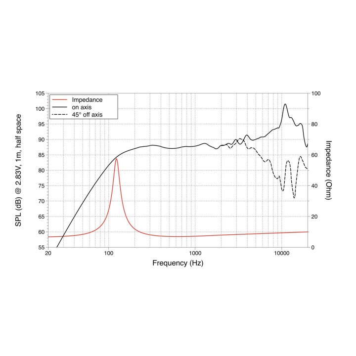 Lavoce - FAN030.71 3" Fullrange Neodymium Magnet Aluminium Basket Driver - Cone / Speaker 3"/ 4" / 5" | Z-Bombilla