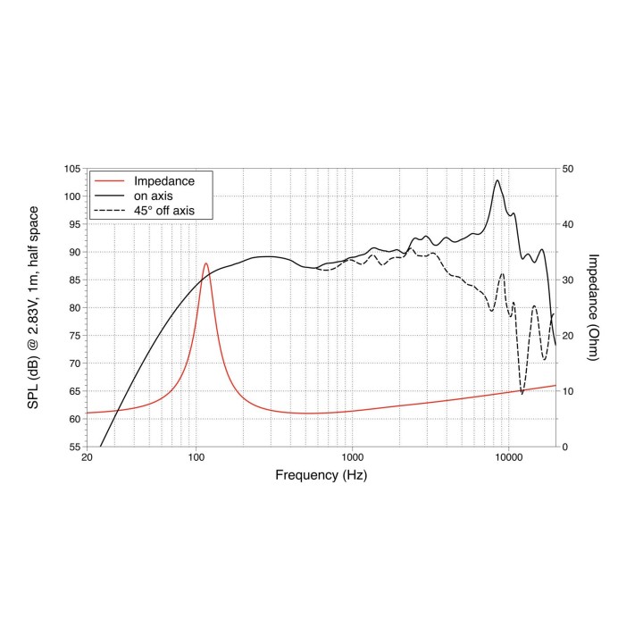Lavoce - FSF041.00 4" Fullrange Ferrite Magnet Steel Basket Driver - Cone / Speaker 3"/ 4" / 5" | Z-Bombilla