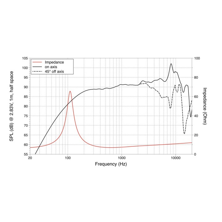 Lavoce - FSN041.00 4" Fullrange Neodymium Magnet Steel Basket Driver - Cone / Speaker 3"/ 4" / 5" | Z-Bombilla